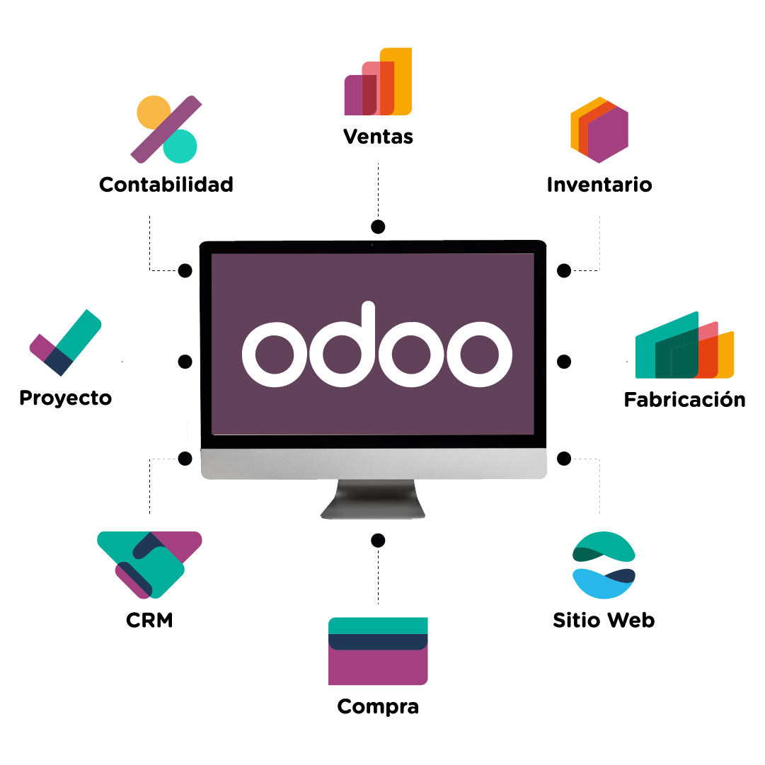Odoo ERP integración de módulos